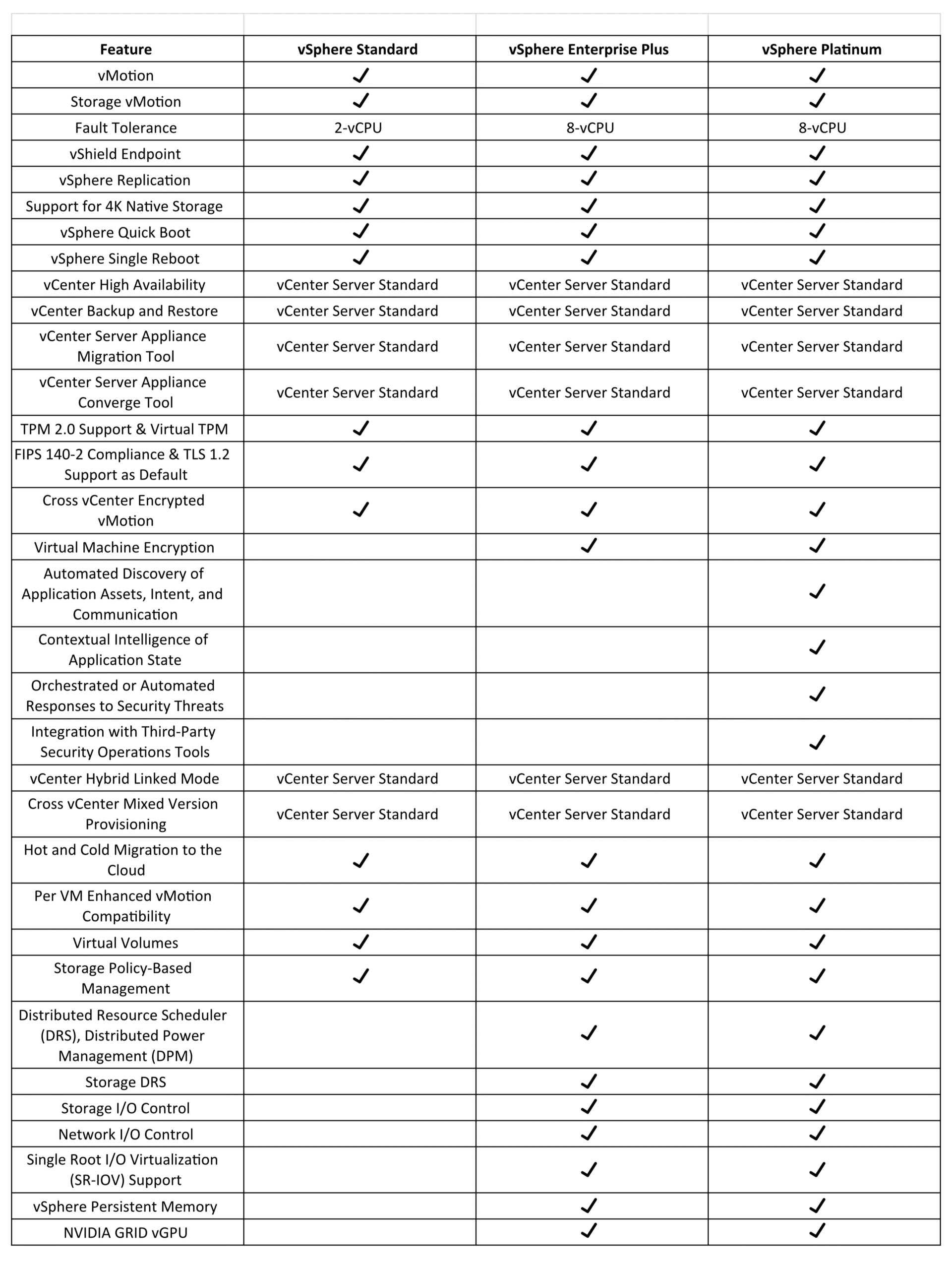 VMware — vSphere Standard License, Teamsource IT partners, Lagos, Nigeria